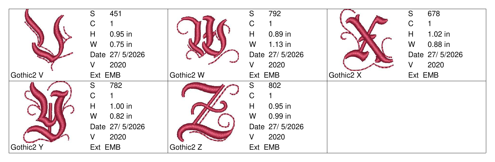 Gothic Font 2 alphabet chart - page 2